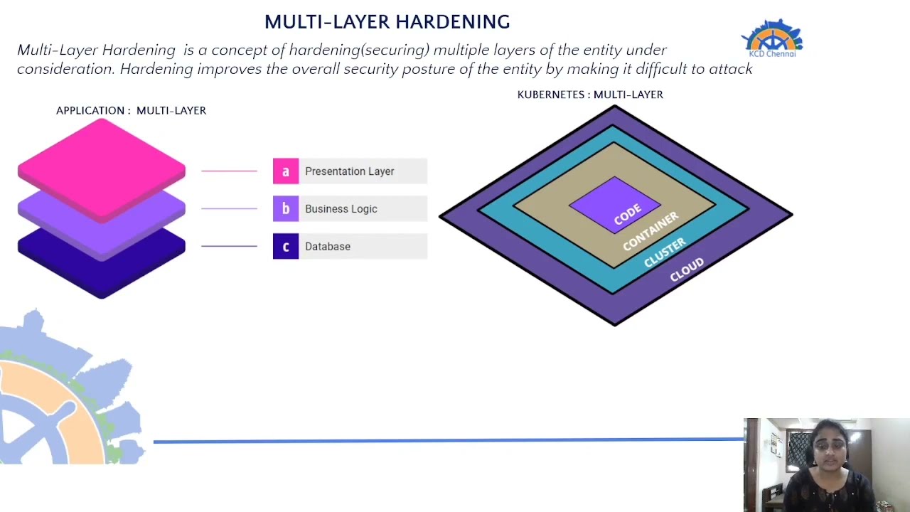 Multi-layer hardening in Kubernetes by Kavya Rengaraj
