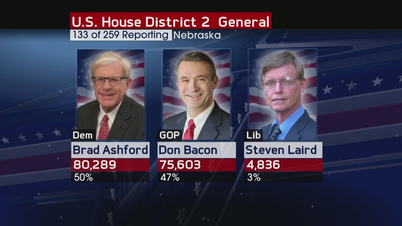 District 2 Congressional Showdown
