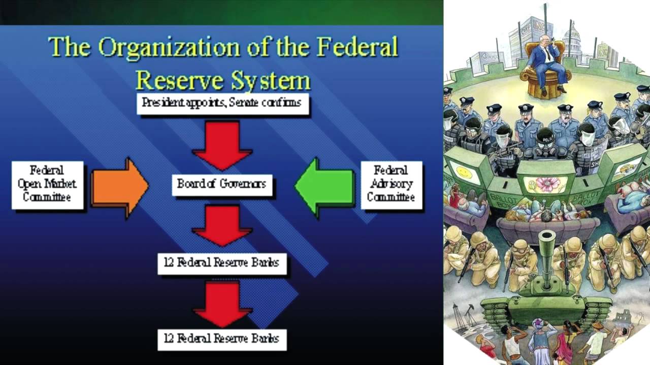 Unfair Global Financial System