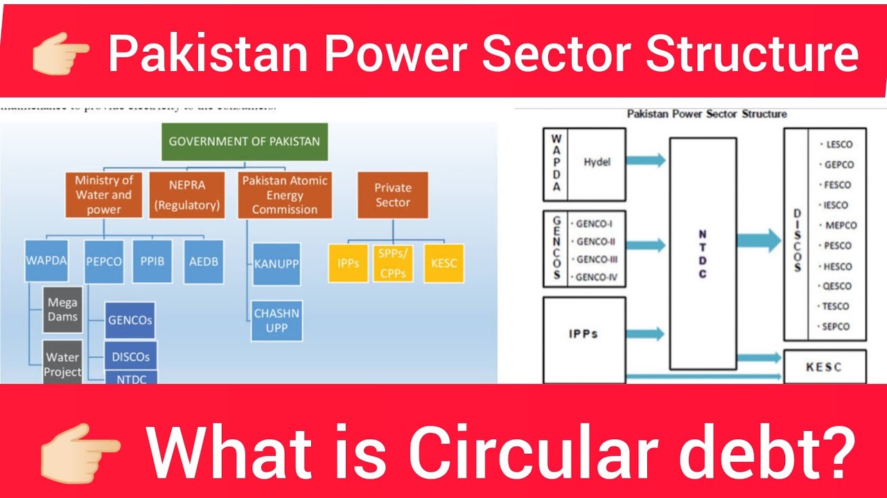 Pakistan Power Sector Structure || Circular debt