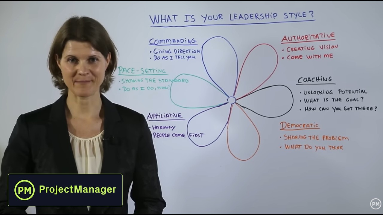 What is Your Leadership Style? - Leadership & Management Training