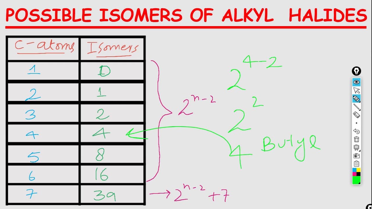 TRICK(ALKYL HALIDES) | POSSIBLE ISOMERS | MDCAT CHEMISTRTY | MDCAT ONLINE PREP | MDCAT 2020