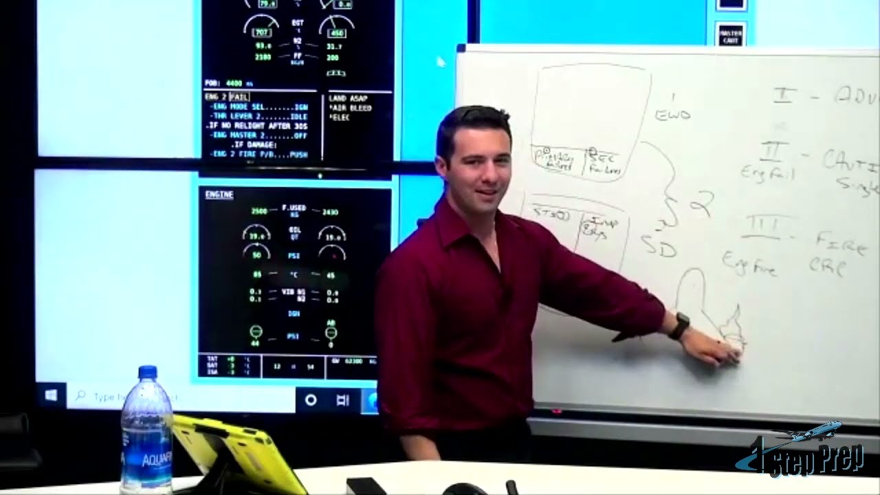 A320 ECAM Priority