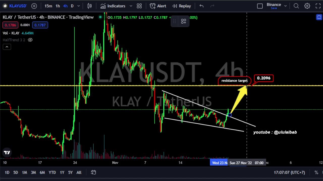 Klay Klaytn Price Prediction With Technical Analysis