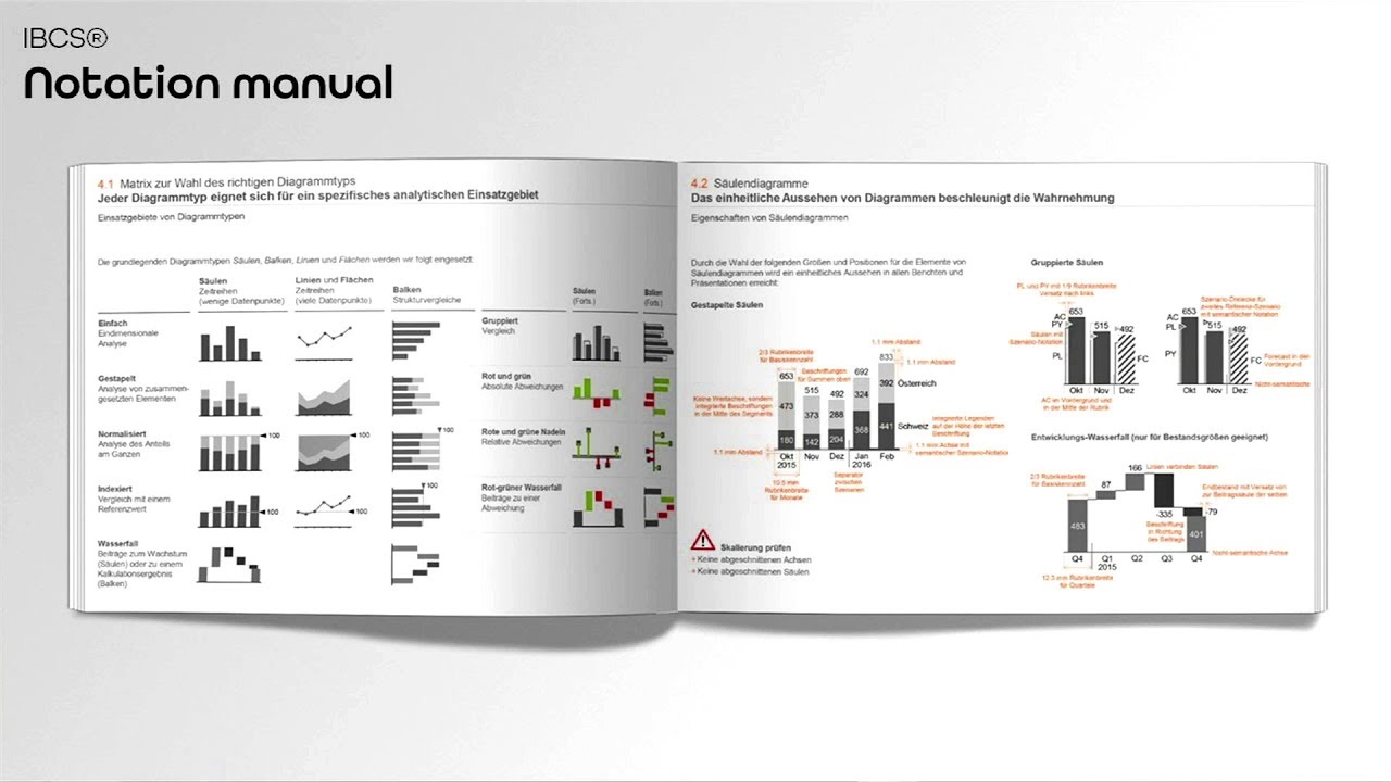 Summary: Need of standards - report notation manual