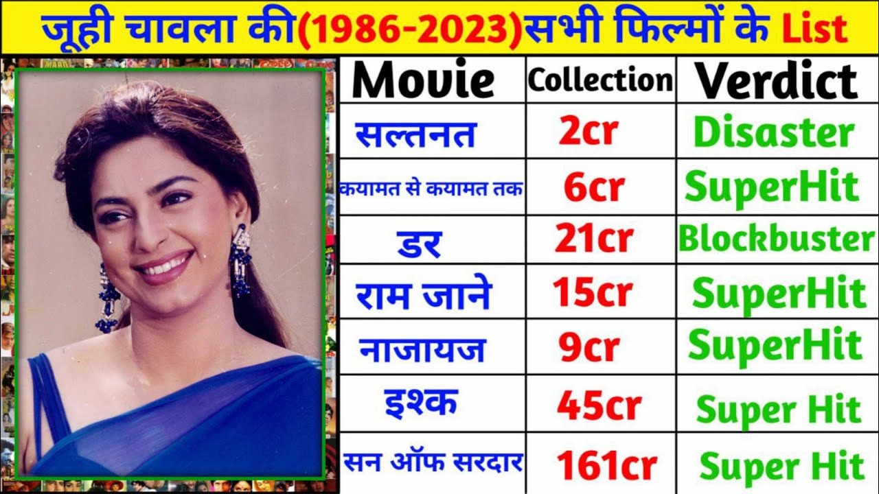 जूही चावला (1986-2022) All Movie List | Juhi chawla movies hit or flop