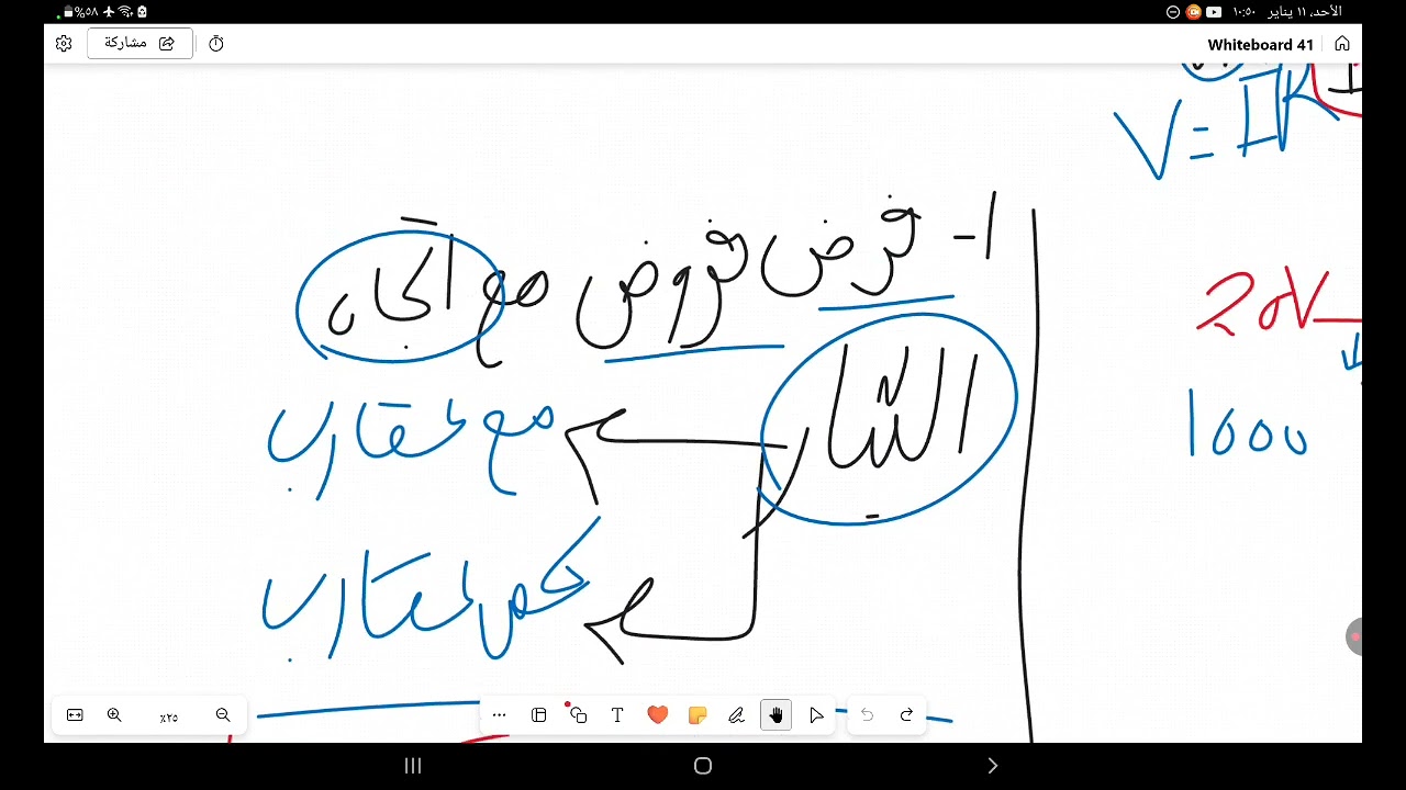 شرح وحل مسئلة Mesh Method