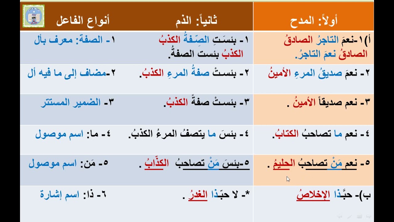 أسلوب المدح والذم إعراب الأمثلة