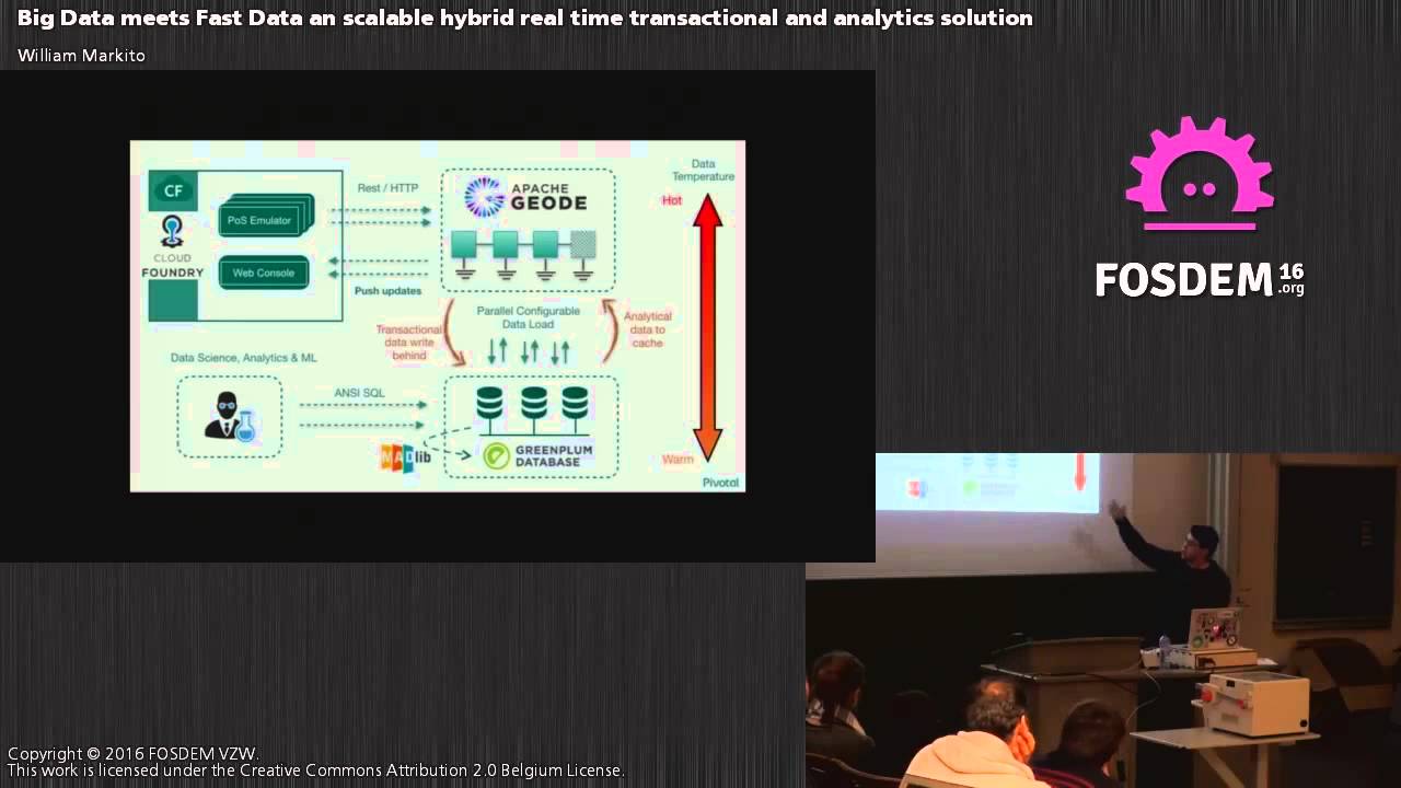 FOSDEM 2016 - Aw1126 - Big Data Meets Fast Data