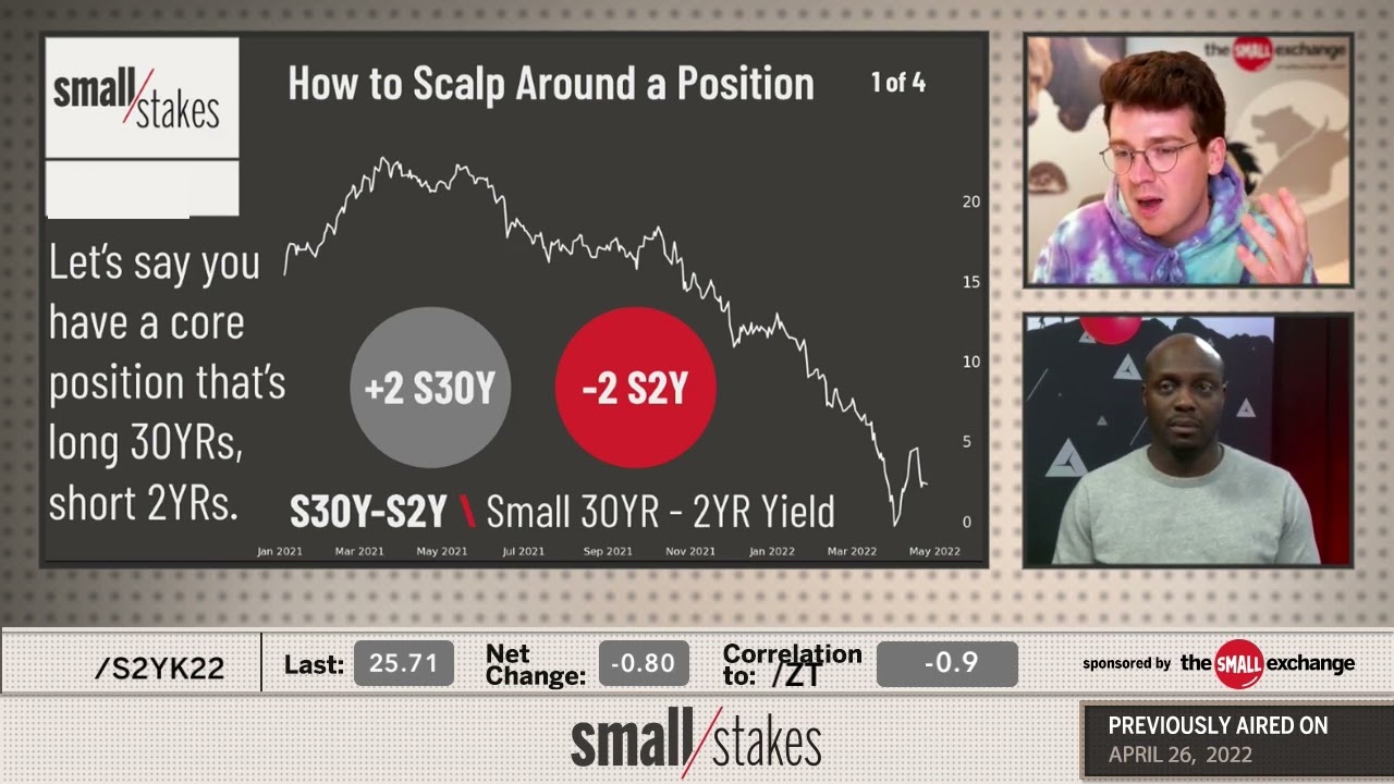 How to Scalp Around a Position