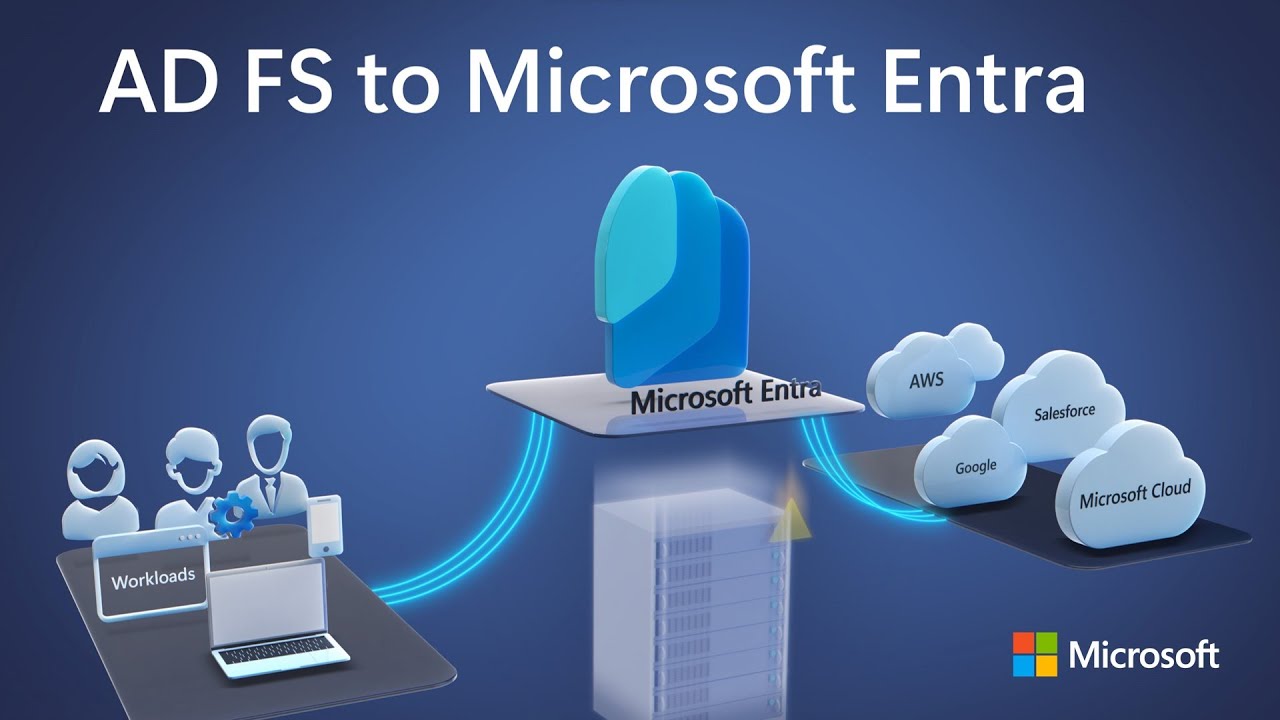 AD FS to Microsoft Entra | How to migrate your cloud apps