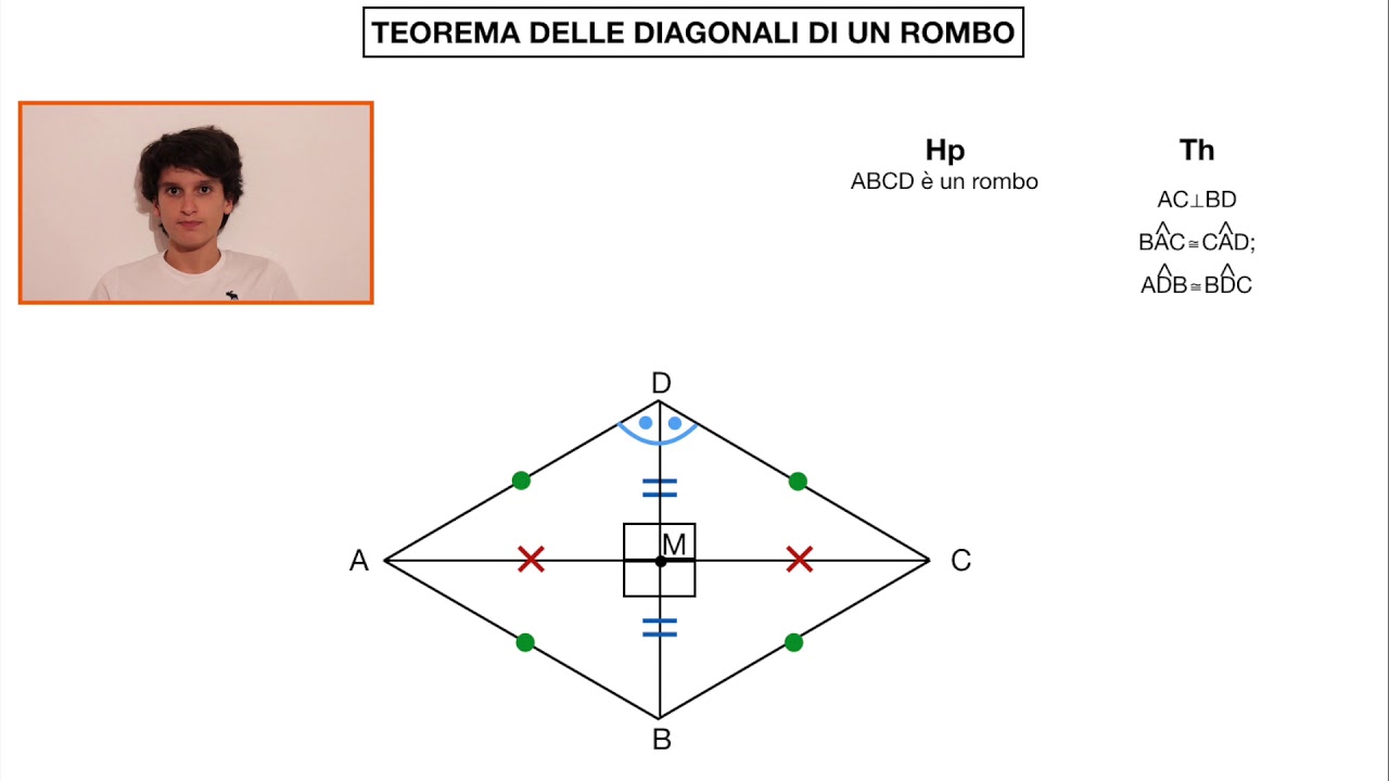 Teorema delle diagonali di un rombo