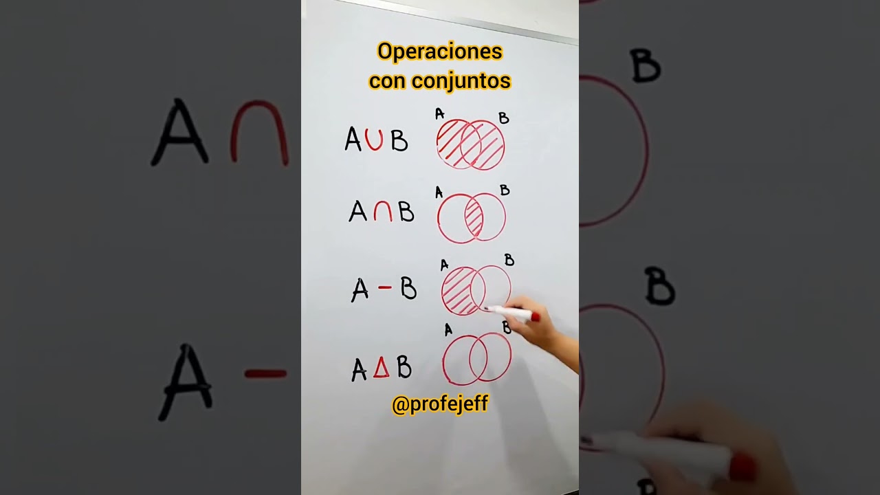 Operaciones con conjuntos