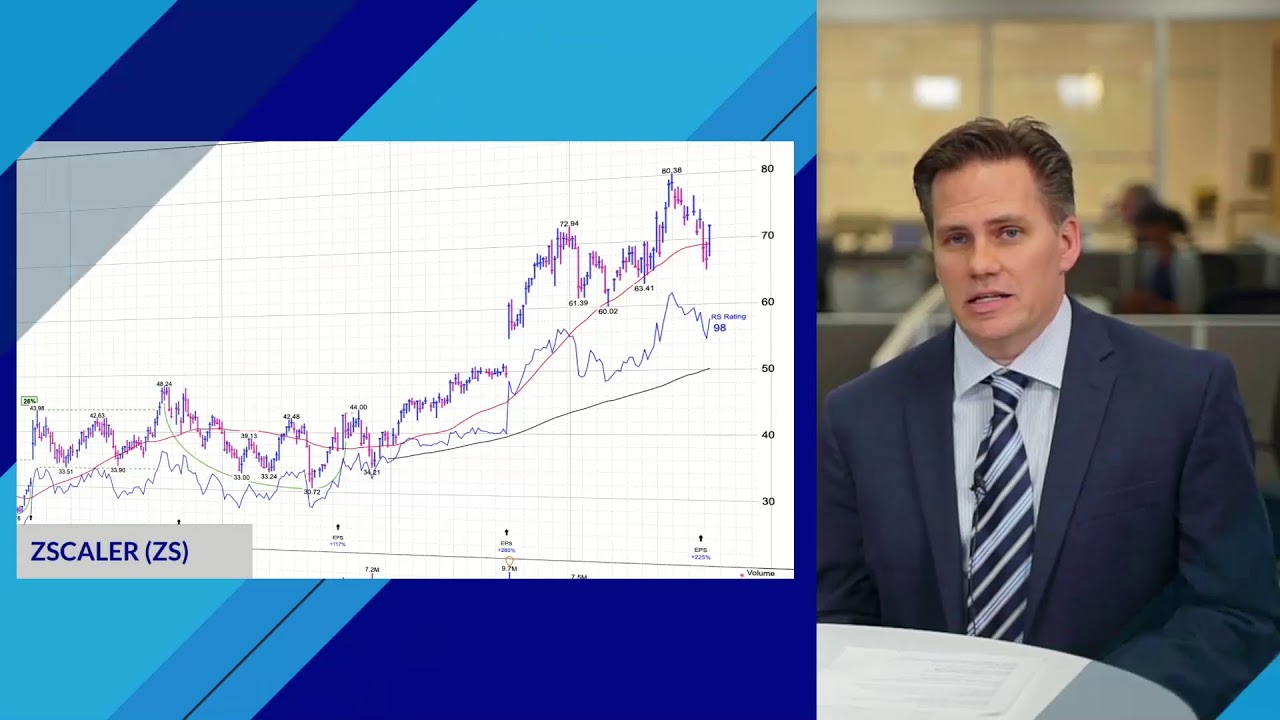 Markets Rebound On Rate Cut Hopes But Need More Work