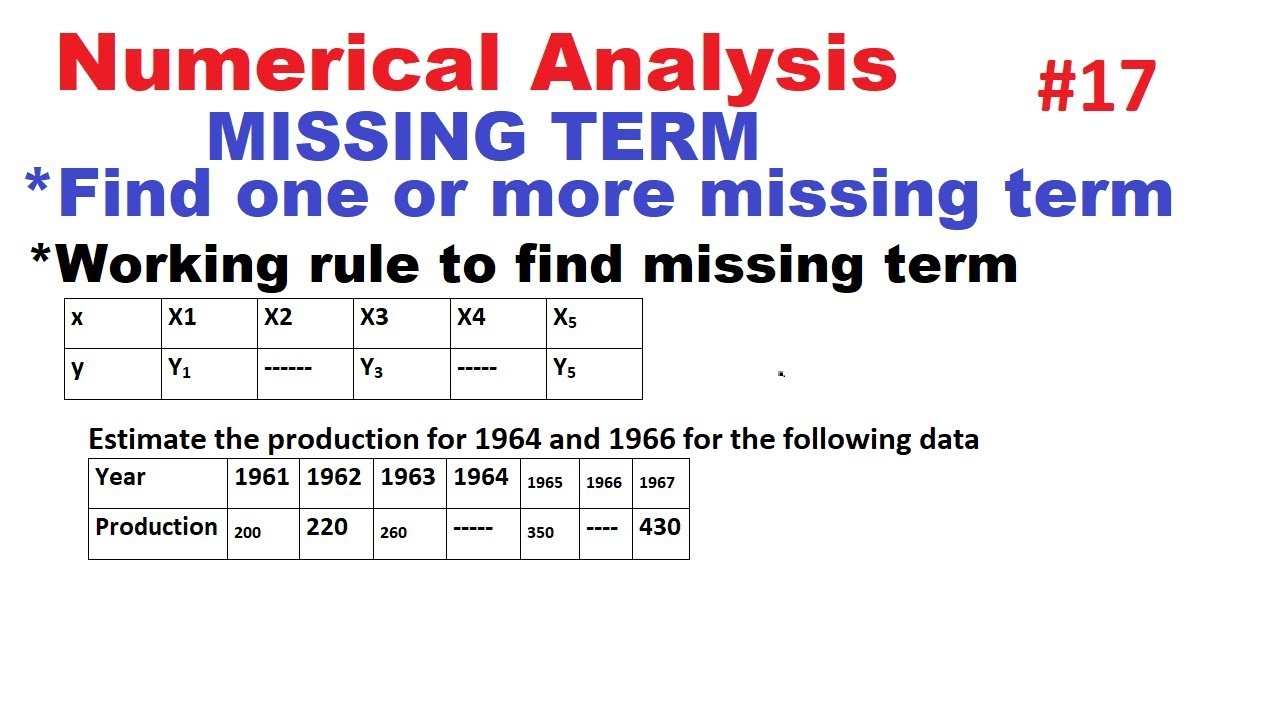 #17 Numerical Analysis | Find estimate two missing term in Hindi | Two missing term in interpolation