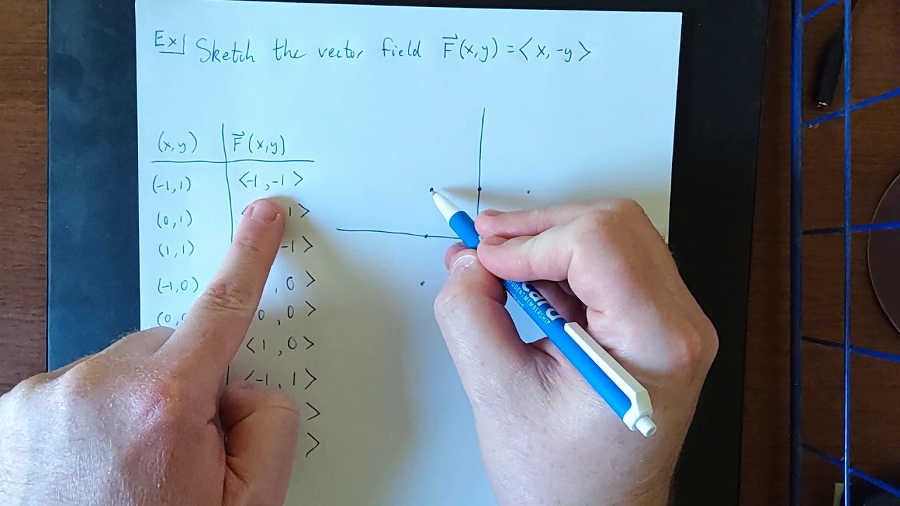 Example 1 of sketching a vector field