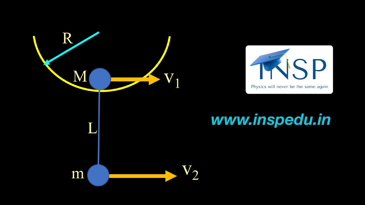 [ JEE ADVANCED ] APPLICATIONS OF CIRCULAR MOTION FROM INSP WEB PORTAL [ SCHOOL PHYSICS ]