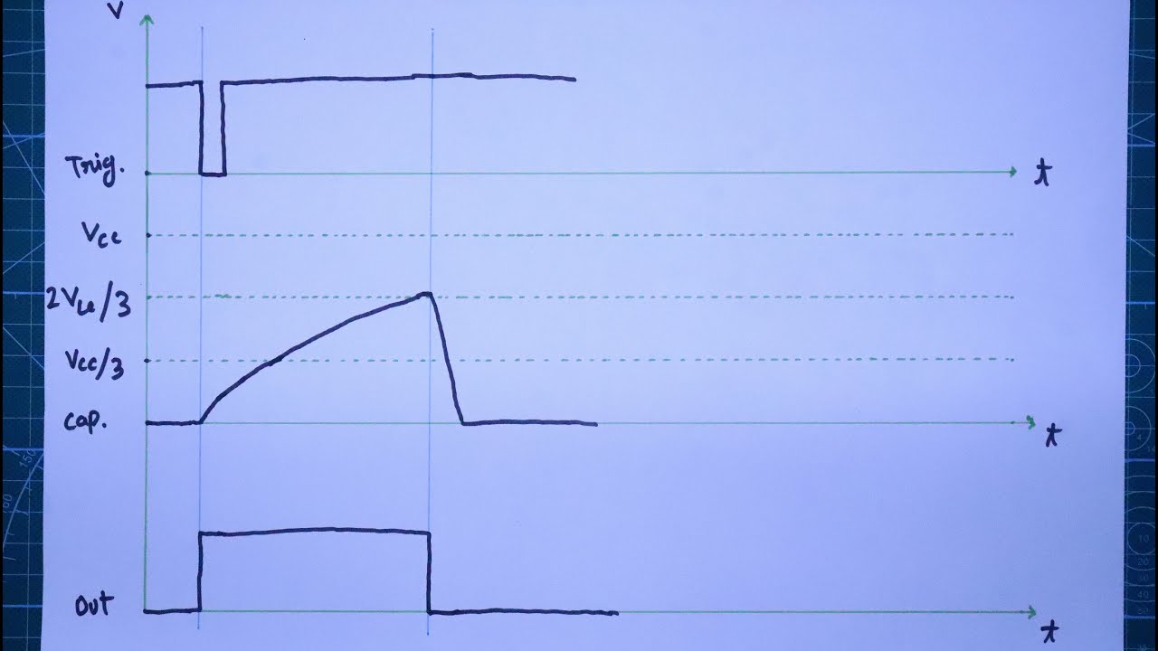 Monostable mode of 555 Timer IC | Theory Part