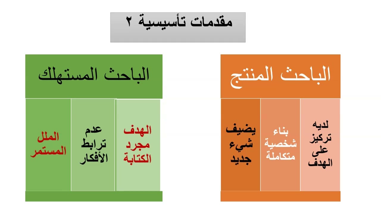 مهارات كتابة البحث الفقهي