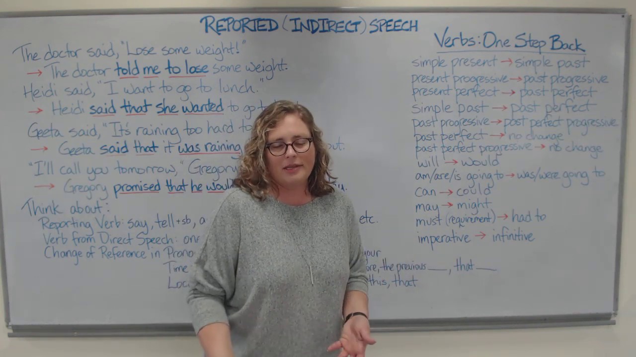 Reported (Indirect) Speech