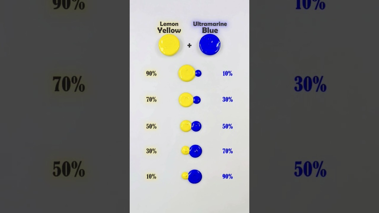Let's Mixing Lemon Yellow & Ultramarine Blue 💙..#colormix #lemonyellow #ultramarineblue #miniartzone