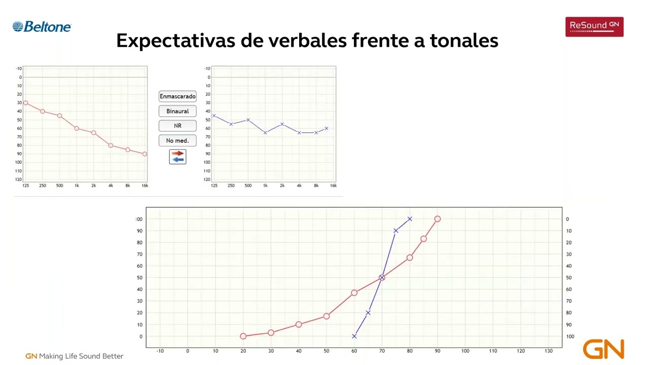 Casos prácticos de adaptación y ajuste - parte 1