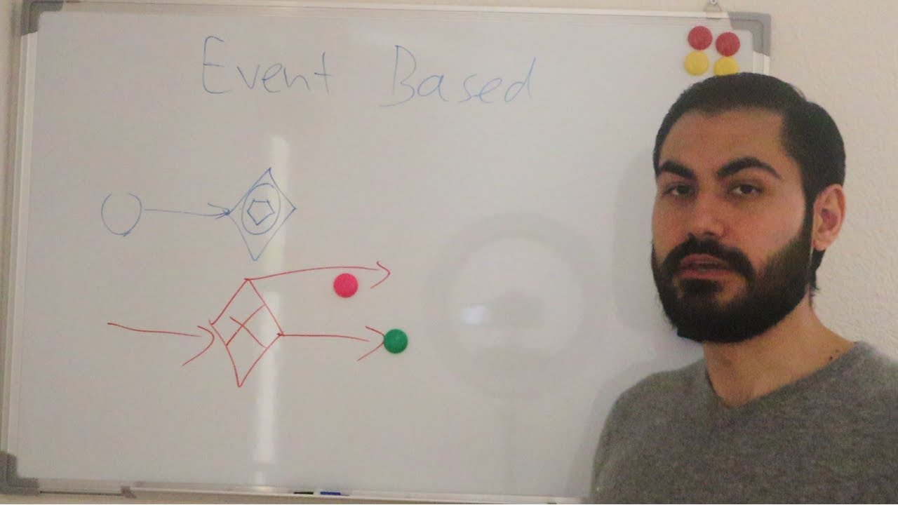 EVENT BASED BPMN Gateway Explained in less than 5 Minutes