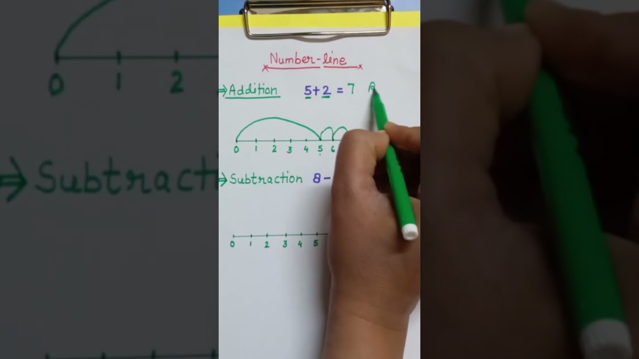 number line addition n subtraction....maths