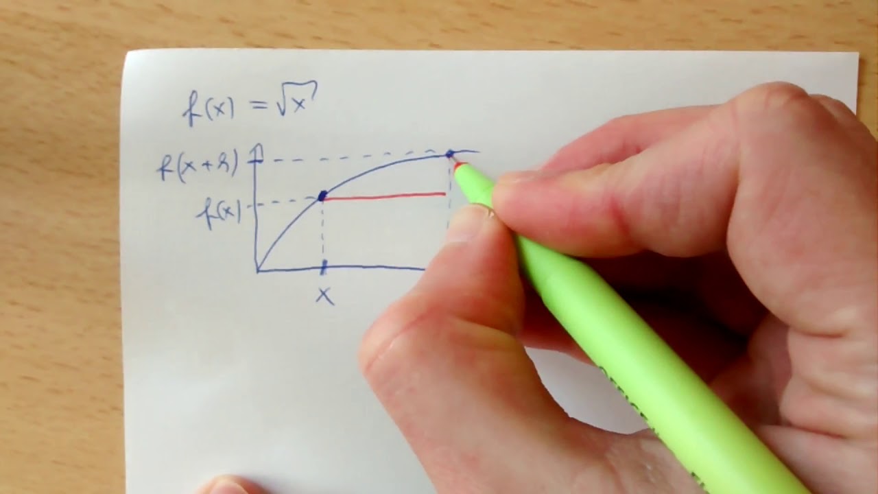 totales Differential, totale Ableitung, partielle Ableitung - eine geometrische Erklärung