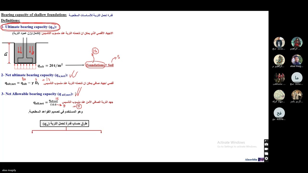 Bearing Capacity of Shallow foundations (2023-2024)