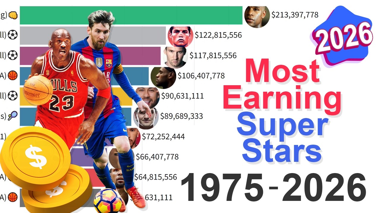 Highest Earning Sport Superstars: Data from 1975 to 2026