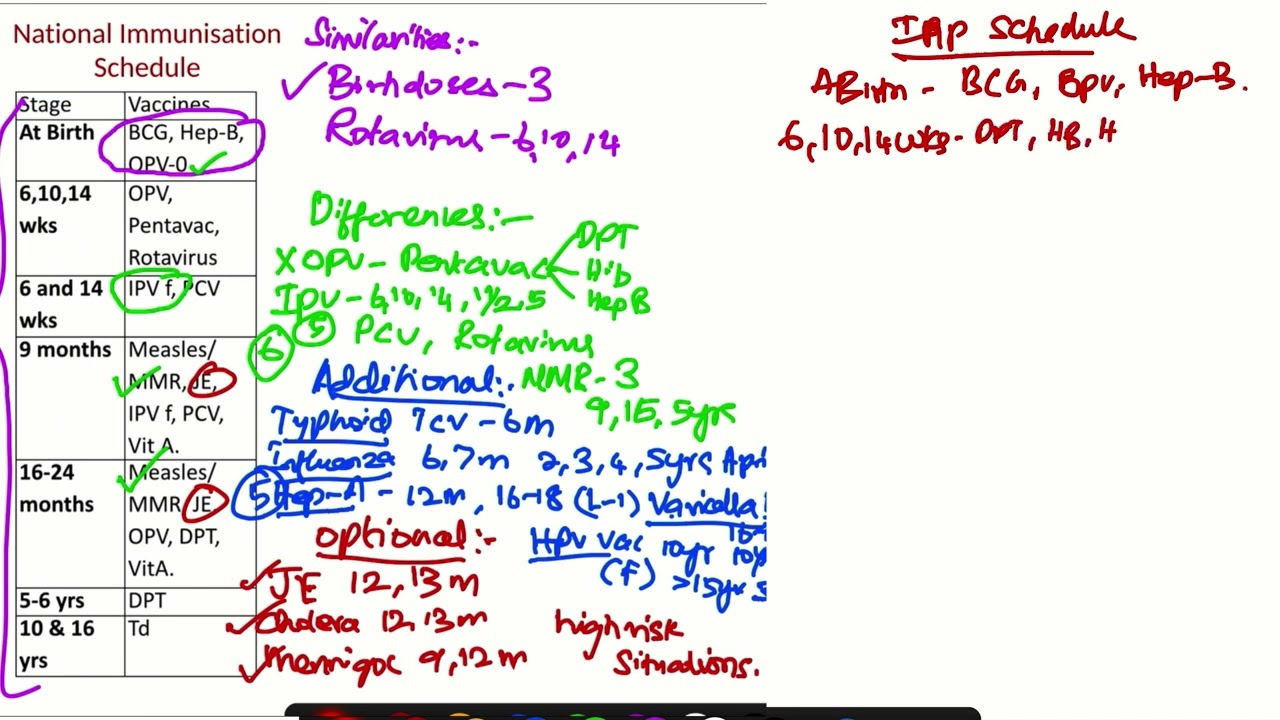How is IAP Schedule different from National Immunization schedule?- Easy ways to remember.