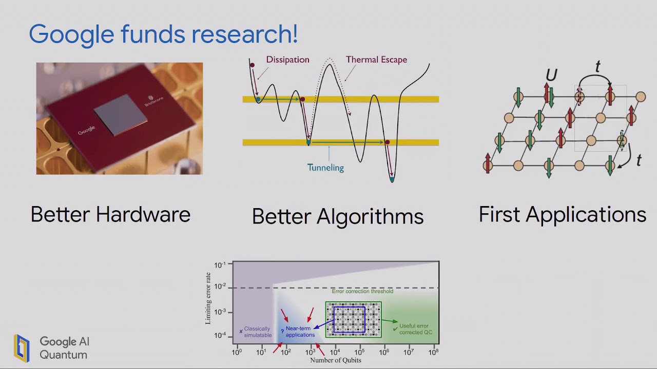 Dave Bacon: Google Quantum Computing Beyond Swag