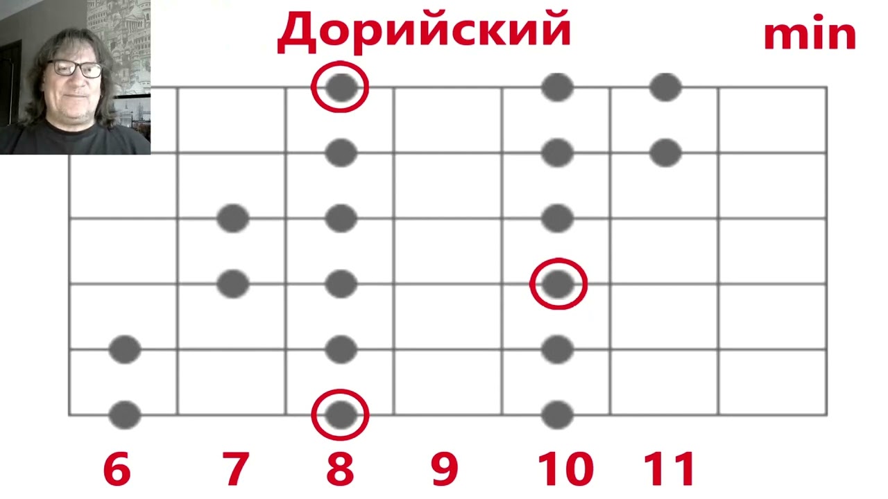 Диатонические Лады на ГИТАРЕ для начинающих. Очень легко и быстро.