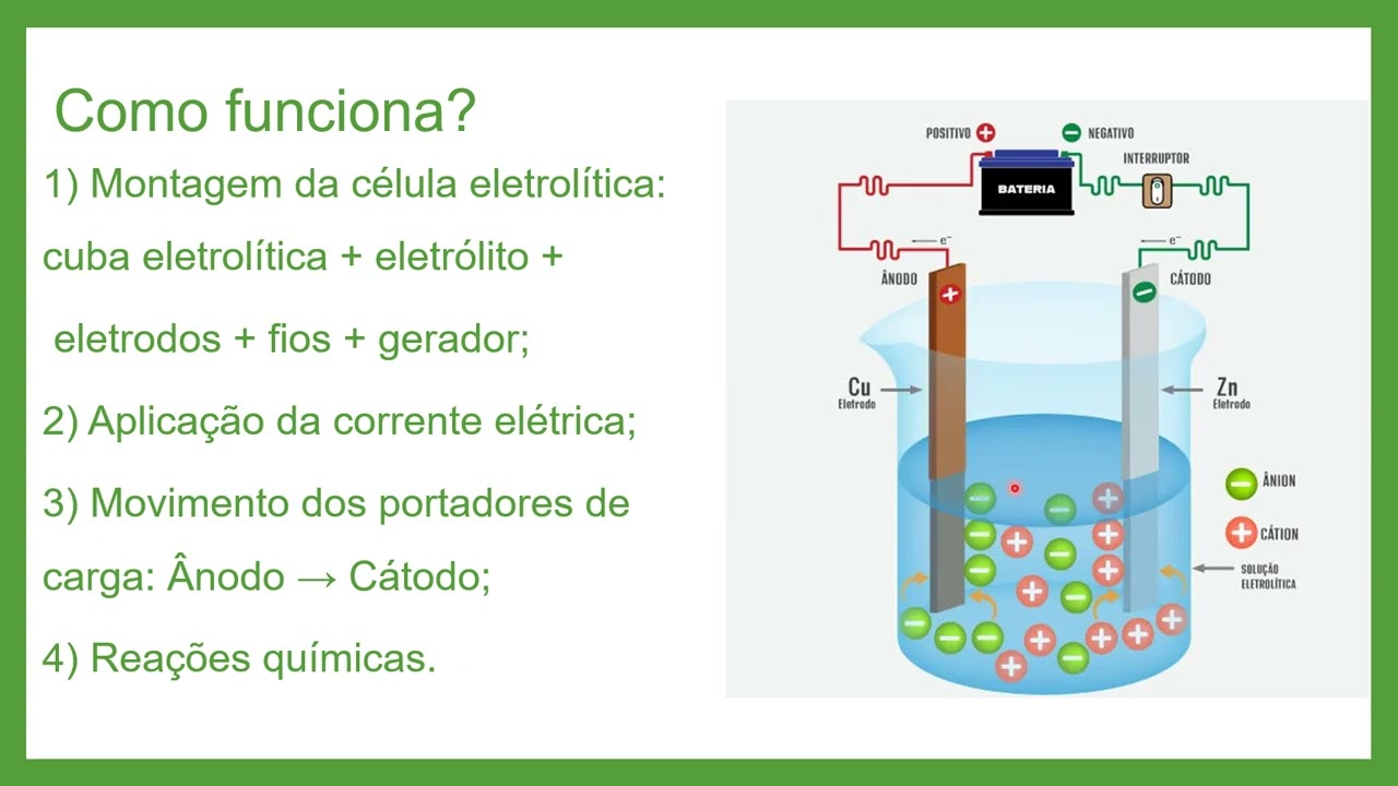 Eletrólise