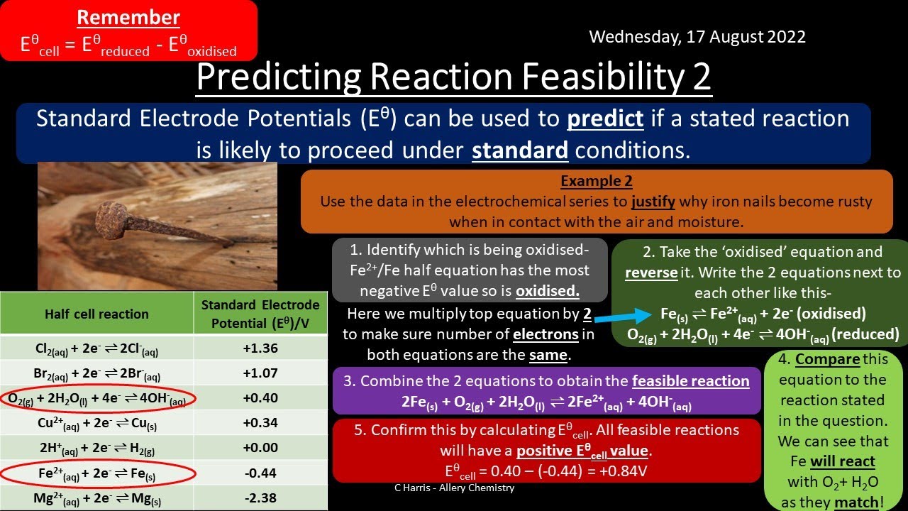 CIE Topic 24 Electrochemistry REVISION