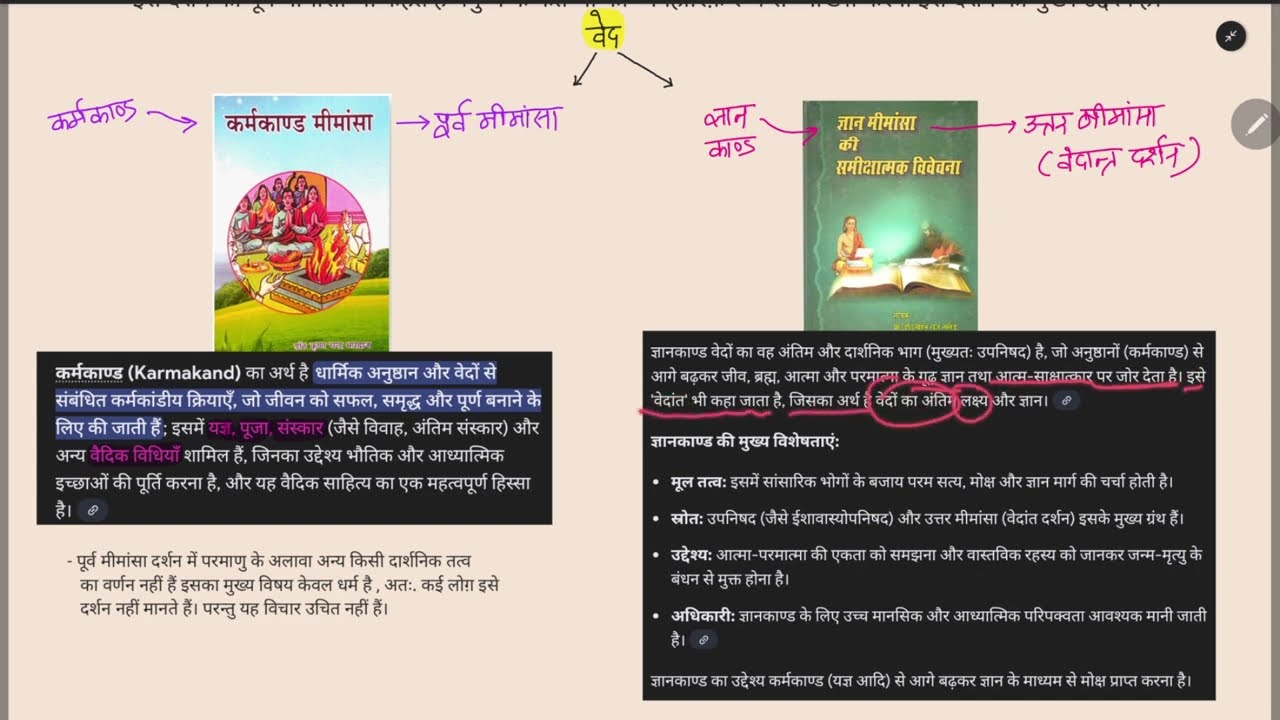 PURVA MEMAMSA(MEMAMSA) DARSHAN CHAPER 2 PADARTH VIGYAN BAMS FIRST YEAR LECTURE