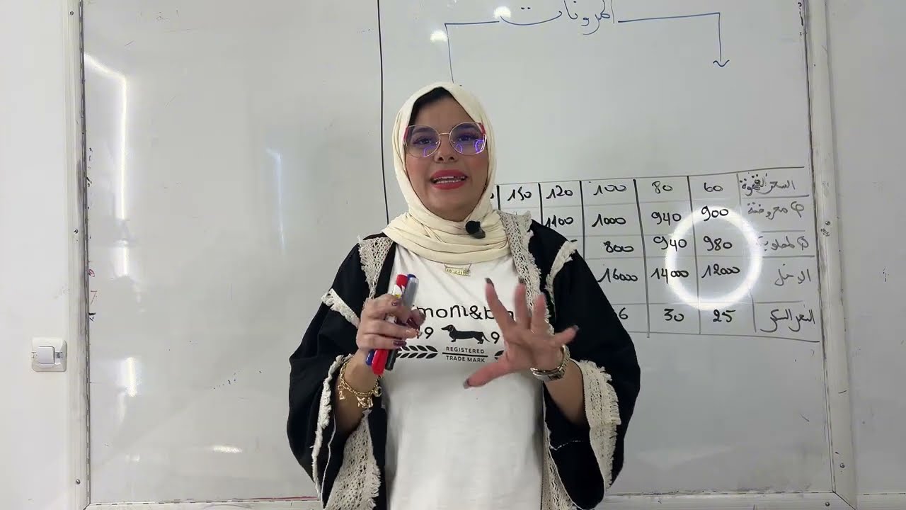 أقوى فيديو شرح مش نورمال للمرونات مستحيل تتفرجو متفهمش استمتع 😉 فى الاقتصاد مع حداد