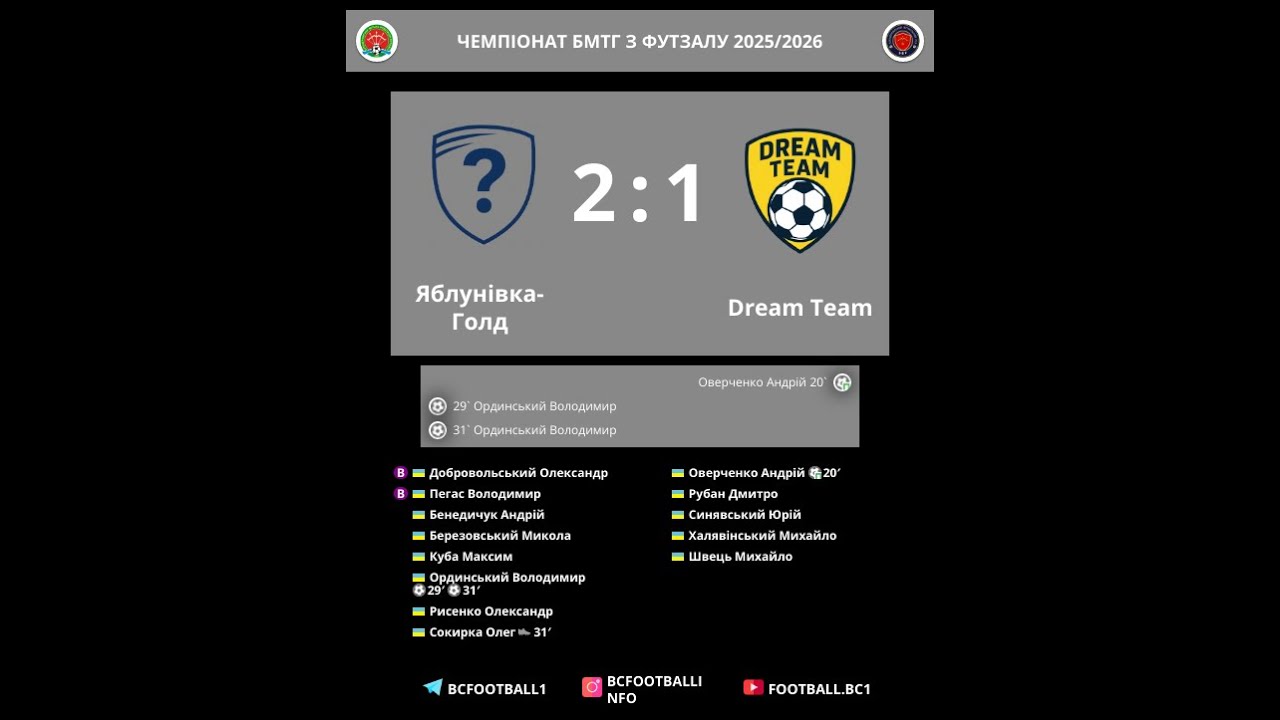 11-й тур Яблунівка-Голд :  Dream Team :  (2:1)