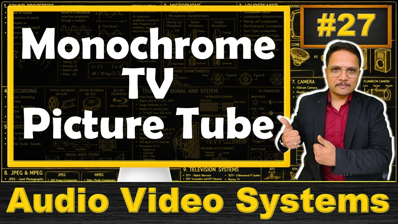 Monochrome TV Picture Tube (Basics, Block diagram, Components, Working & Video Scanning) Explained