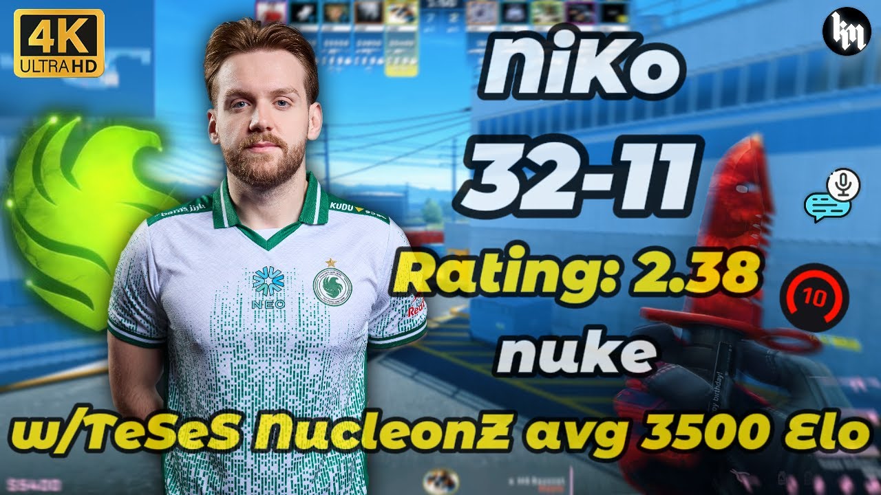 NiKo (32-11) Rating: 2.38 w/ TeSeS NucleonZ(nuke) avg 3500 ELo | Jan 19, 2026