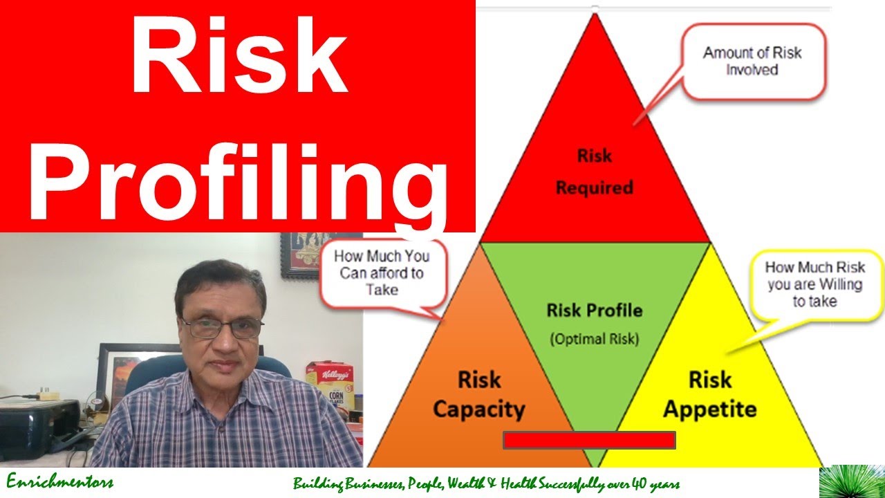 What is risk profiling I What are the different risk profiles