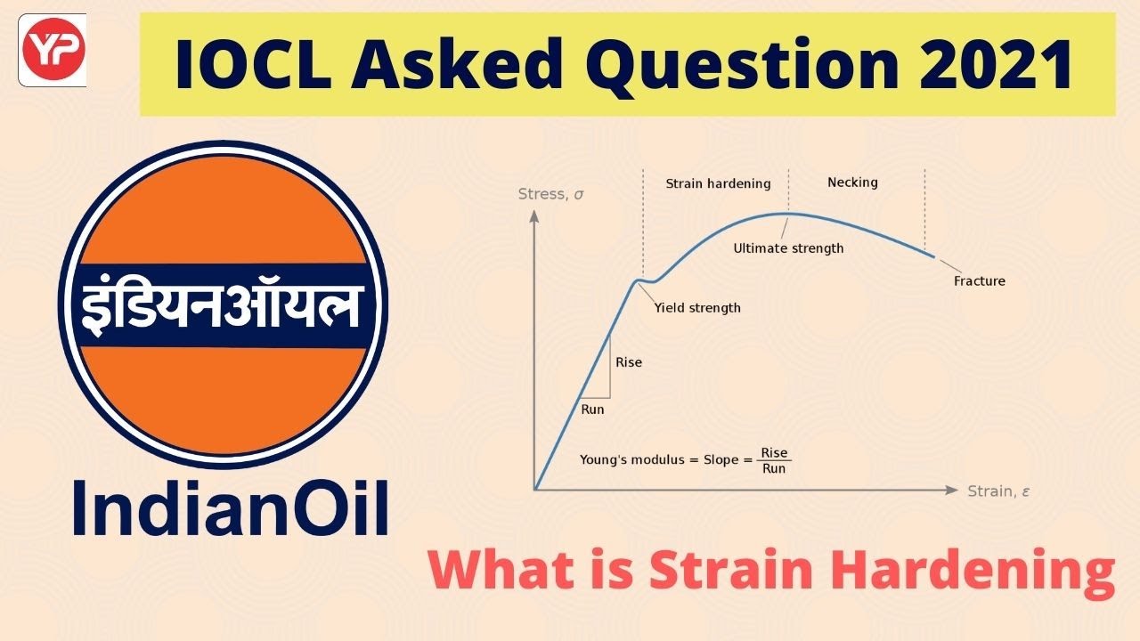 What is Strain Hardening | Mechanical Interview Questions for PSU's | Metal  Forming Processes
