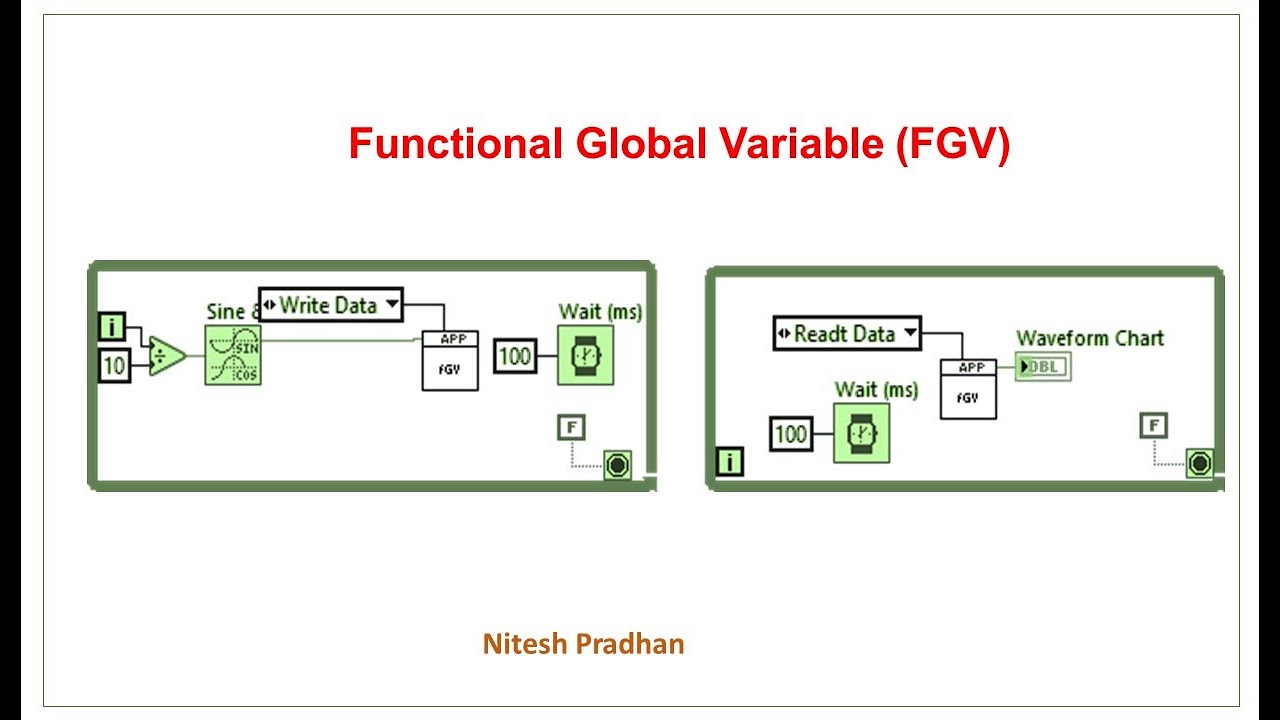 A Functional Global Variable (FGV)
