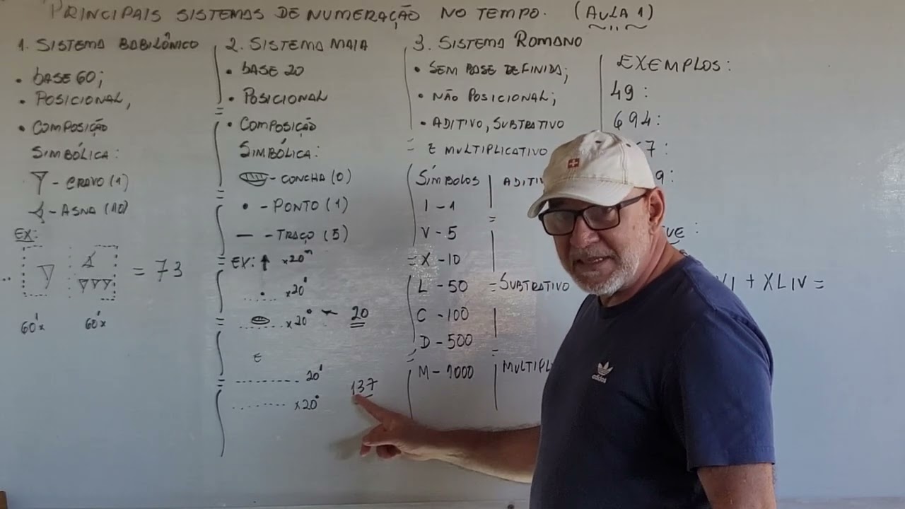 Sistemas de numeração