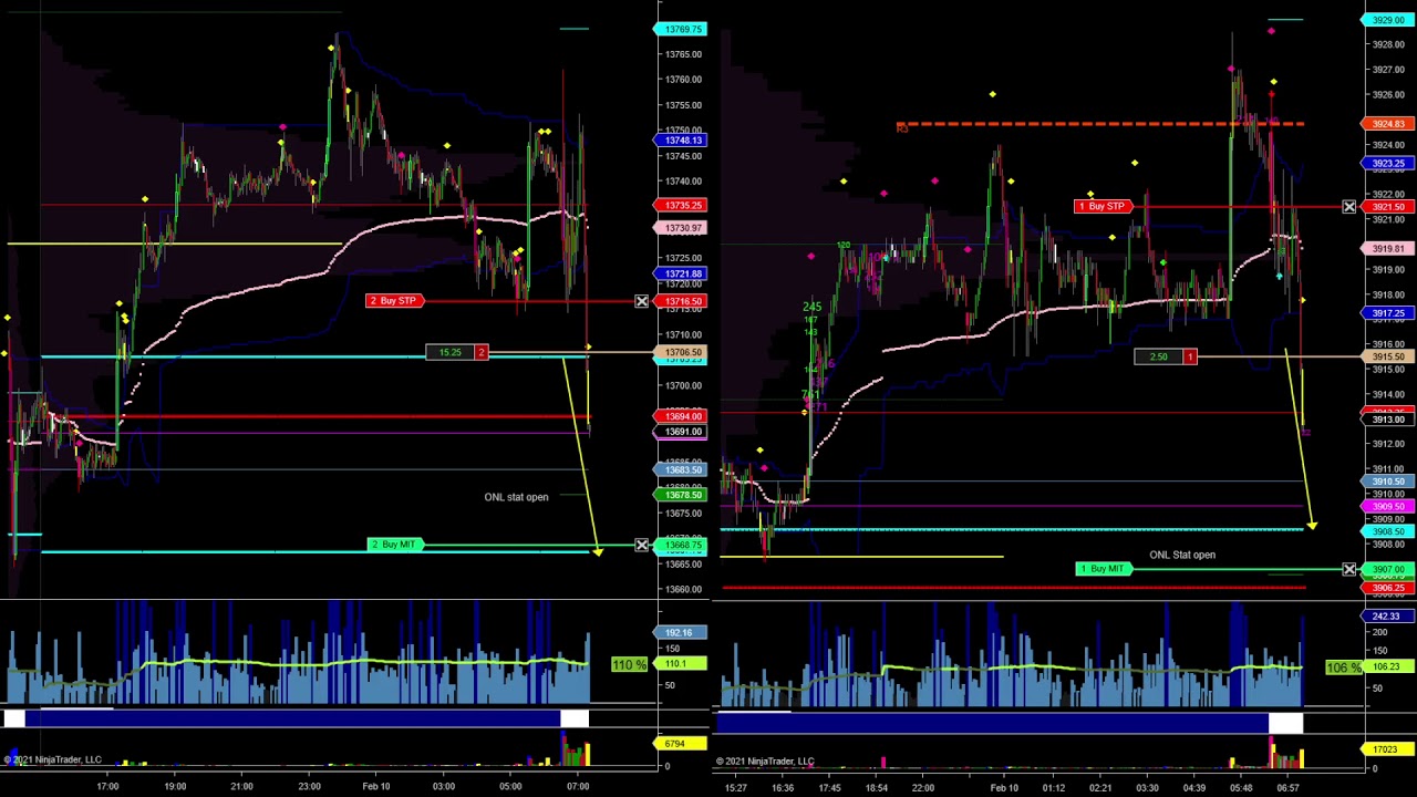 2x40 #NQ​ and 1x5 #ES​ ​​​ #EminiFutures​​​​ - 2/10/21 AM Session 1