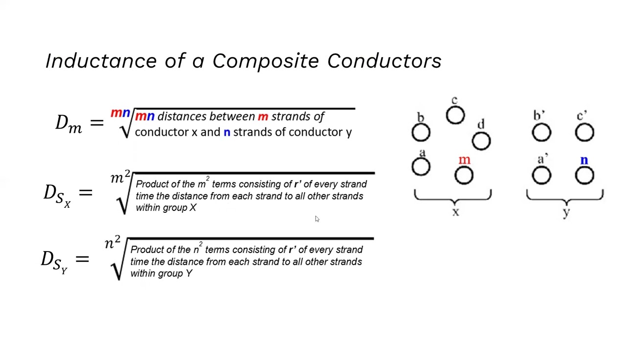 Transmission Line Composite Conductors