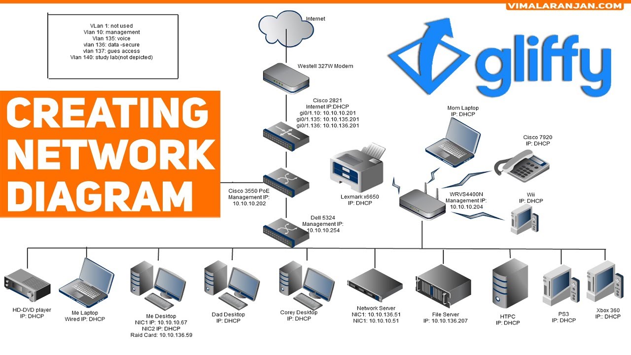 Creating Network Diagram using Gliffy (Online)