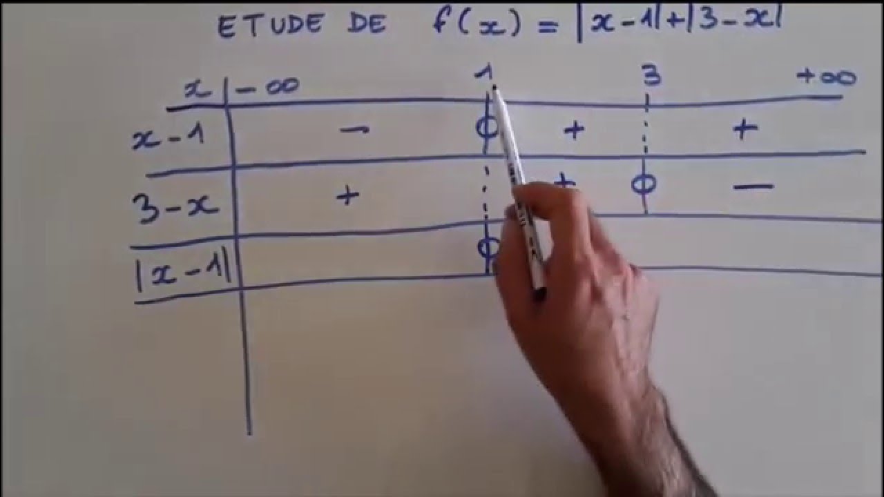 Comment étudier une fonction avec des valeurs absolues ? Exemple complet