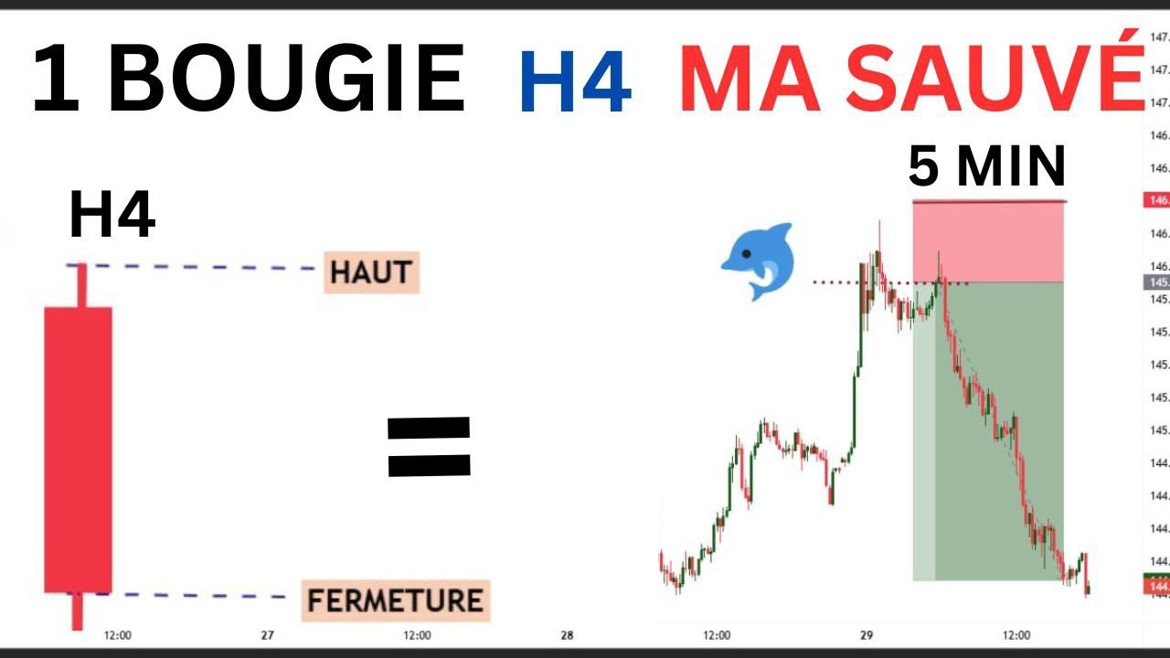 Ma Stratégie Unique Avec Une Seule Bougie $500/jour